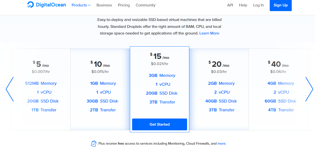 Most Cited Ethereum Publications